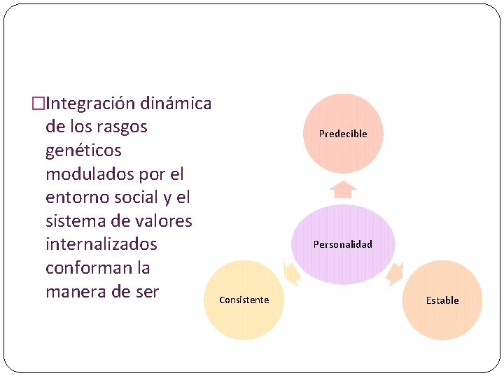 �Integración dinámica de los rasgos genéticos modulados por el entorno social y el sistema