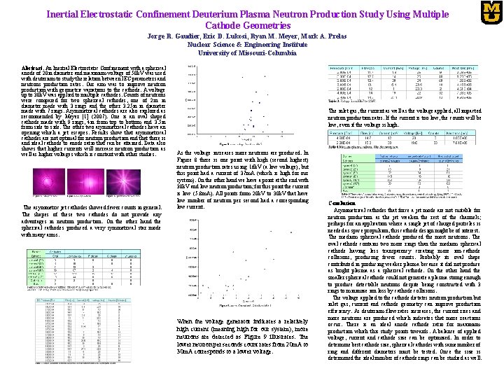 Inertial Electrostatic Confinement Deuterium Plasma Neutron Production Study Using Multiple Cathode Geometries Jorge R.