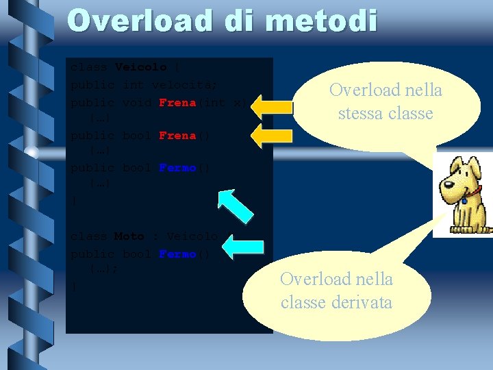 Overload di metodi class Veicolo { public int velocità; public void Frena(int x) {…}