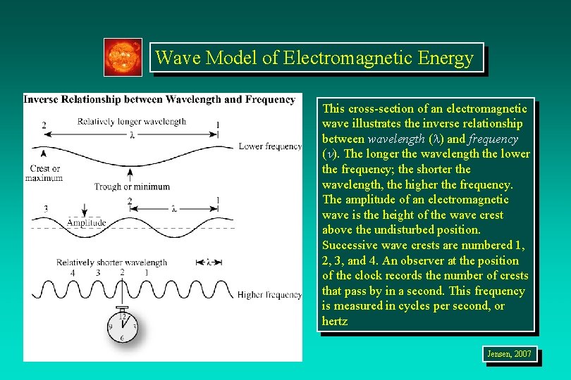 Wave Model of Electromagnetic Energy This cross-section of an electromagnetic wave illustrates the inverse