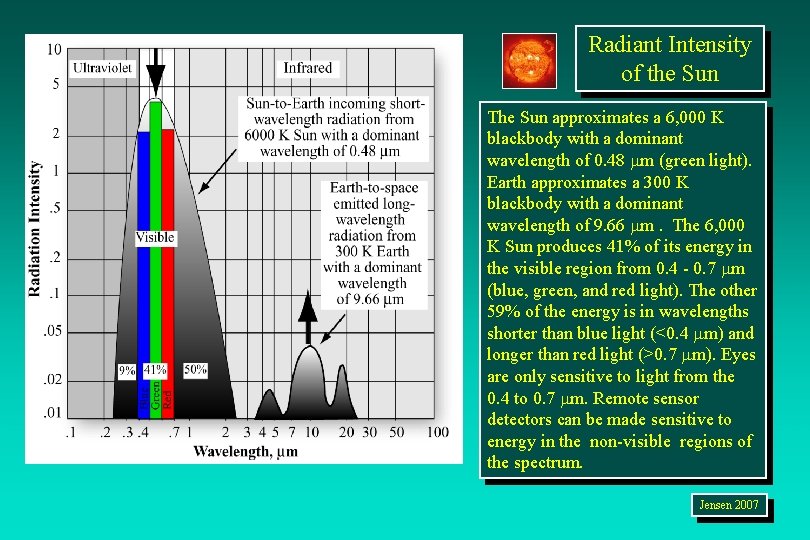 Radiant Intensity of the Sun The Sun approximates a 6, 000 K blackbody with