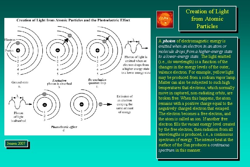 Creation of Light from Atomic Particles Jensen 2007 A photon of electromagnetic energy is