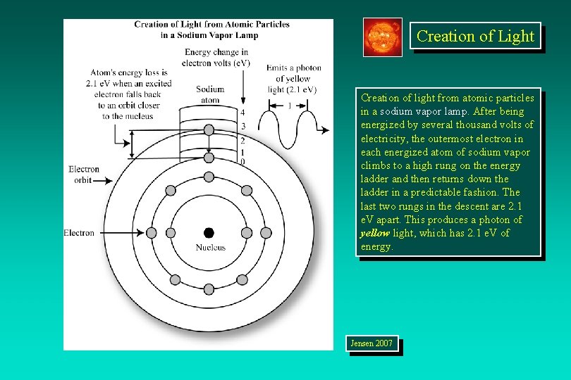 Creation of Light Creation of light from atomic particles in a sodium vapor lamp.