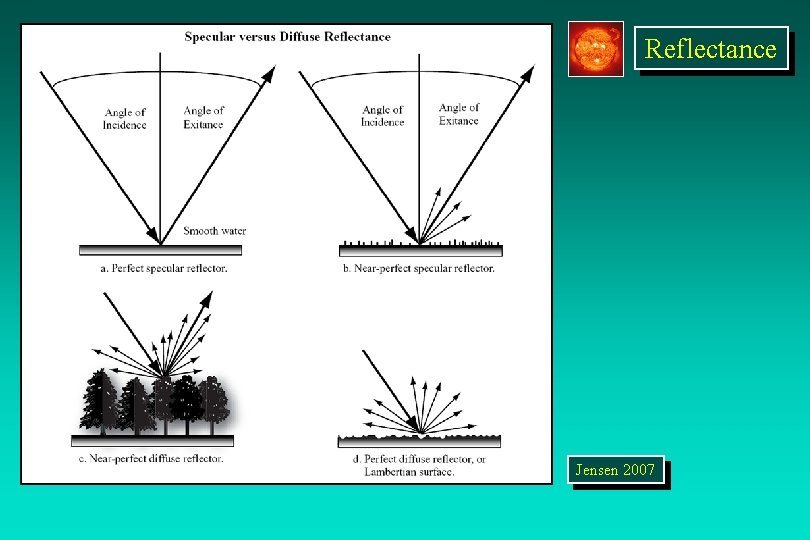 Reflectance Jensen 2007 