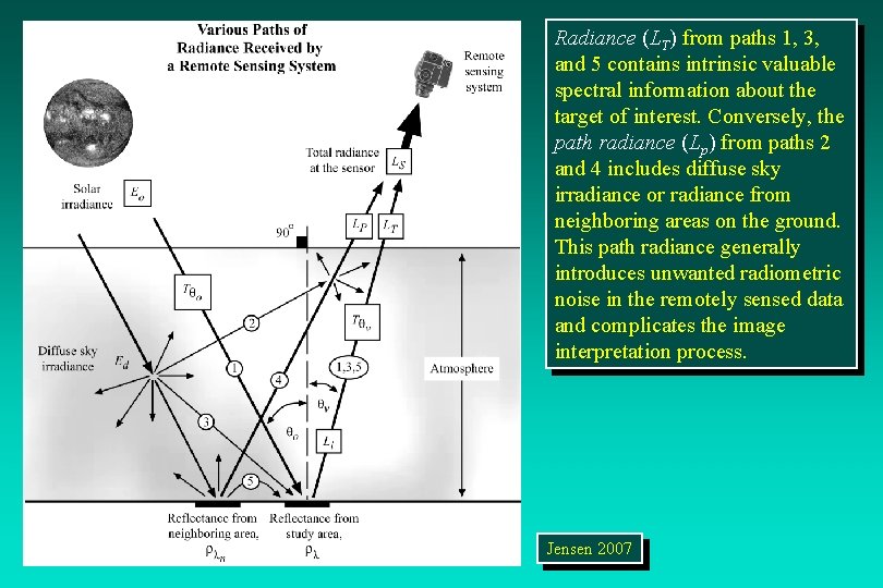 Radiance (LT) from paths 1, 3, and 5 contains intrinsic valuable spectral information about