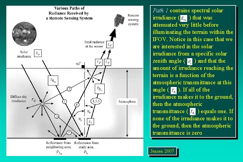 Path 1 contains spectral solar irradiance ( ) that was attenuated very little before