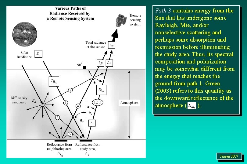 Path 3 contains energy from the Sun that has undergone some Rayleigh, Mie, and/or