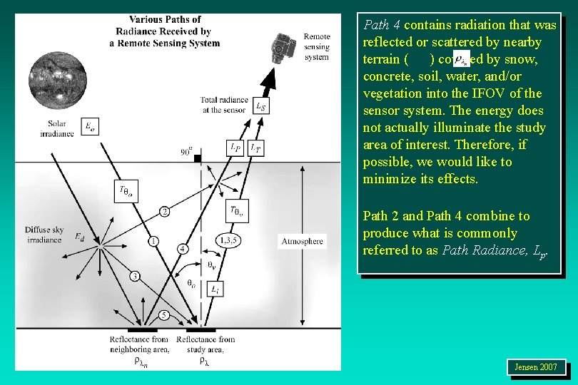 Path 4 contains radiation that was reflected or scattered by nearby terrain ( )