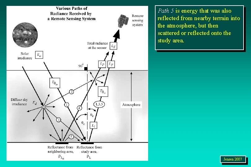 Path 5 is energy that was also reflected from nearby terrain into the atmosphere,