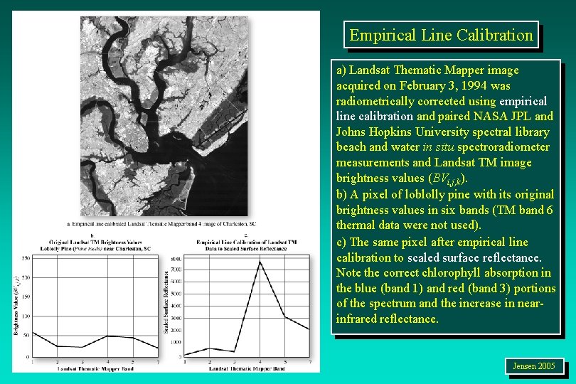 Empirical Line Calibration a) Landsat Thematic Mapper image acquired on February 3, 1994 was