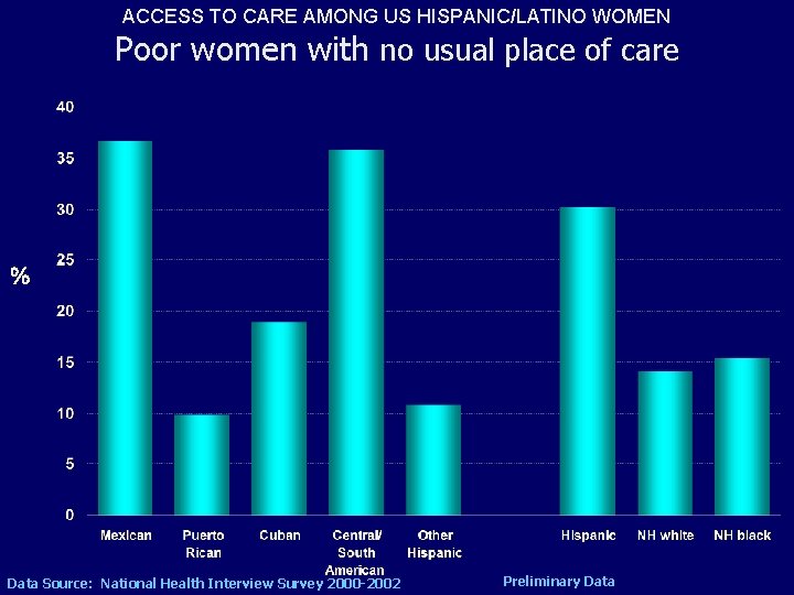 ACCESS TO CARE AMONG US HISPANIC/LATINO WOMEN Poor women with no usual place of