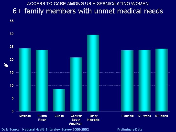 ACCESS TO CARE AMONG US HISPANIC/LATINO WOMEN 6+ family members with unmet medical needs