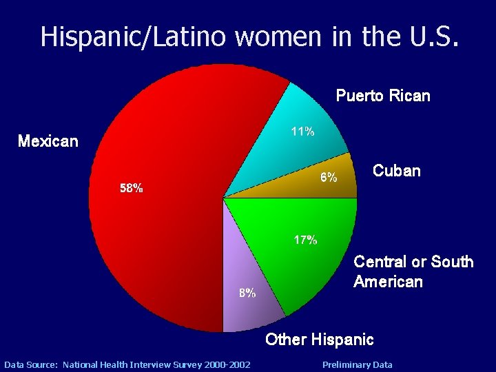 Hispanic/Latino women in the U. S. Puerto Rican Mexican Cuban Central or South American