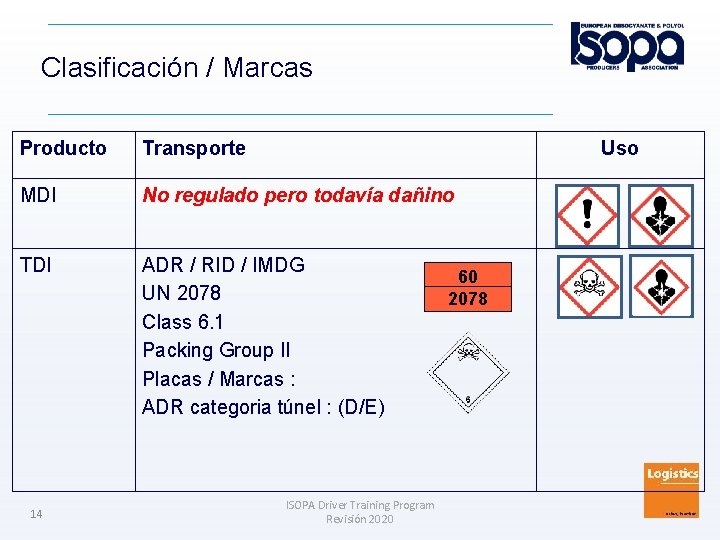 Clasificación / Marcas Producto Transporte MDI No regulado pero todavía dañino TDI ADR /