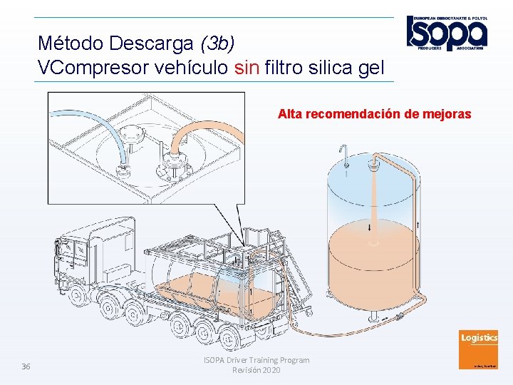 Método Descarga (3 b) VCompresor vehículo sin filtro silica gel Alta recomendación de mejoras