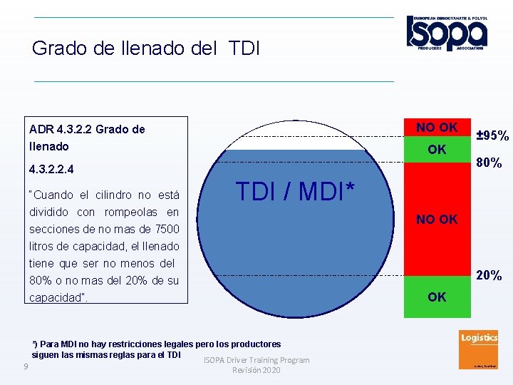 Grado de llenado del TDI NO OK ADR 4. 3. 2. 2 Grado de