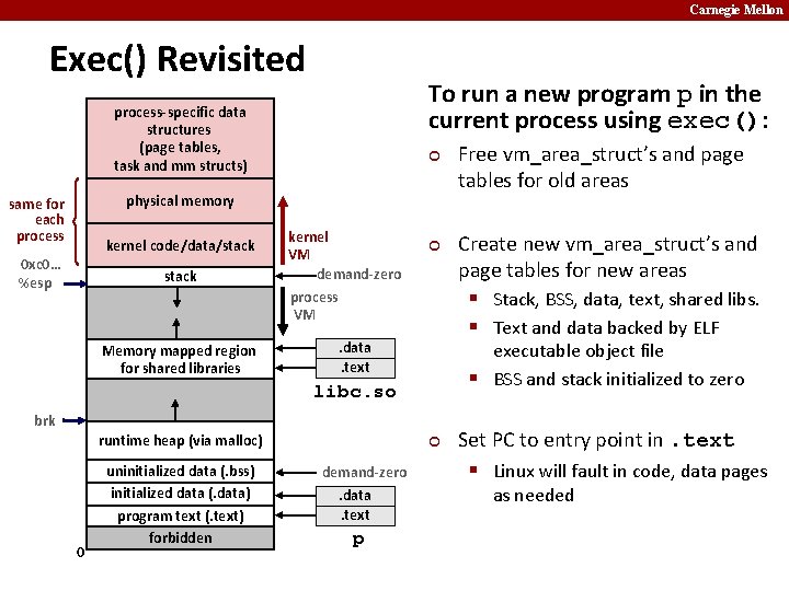 Carnegie Mellon Exec() Revisited To run a new program p in the current process