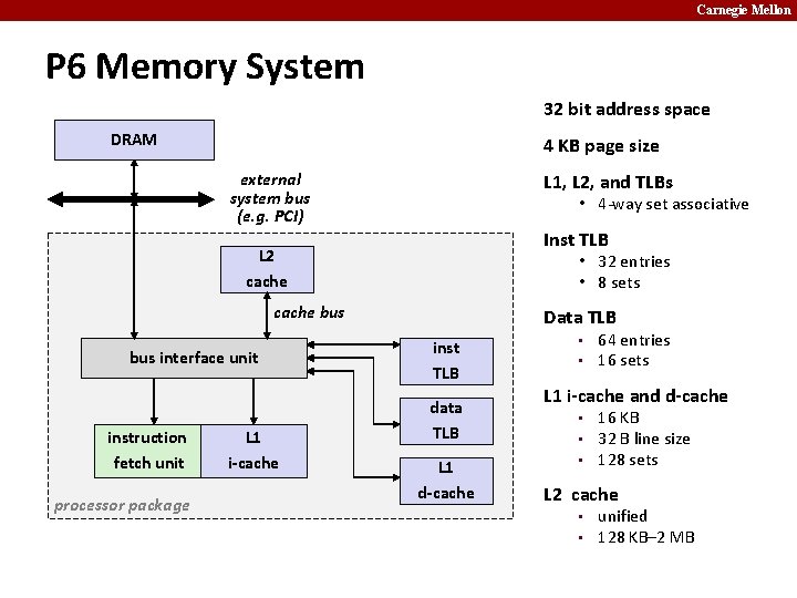 Carnegie Mellon P 6 Memory System 32 bit address space DRAM 4 KB page