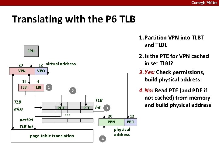 Carnegie Mellon Translating with the P 6 TLB 1. Partition VPN into TLBT and