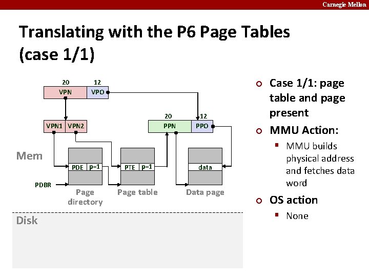 Carnegie Mellon Translating with the P 6 Page Tables (case 1/1) 20 VPN 12