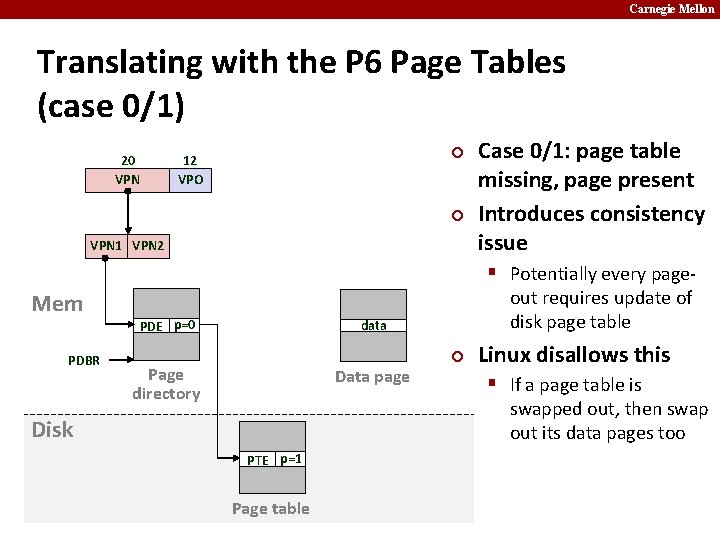 Carnegie Mellon Translating with the P 6 Page Tables (case 0/1) 20 VPN ¢