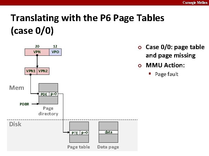 Carnegie Mellon Translating with the P 6 Page Tables (case 0/0) 20 VPN 12