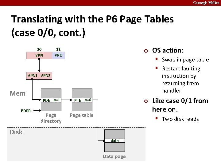 Carnegie Mellon Translating with the P 6 Page Tables (case 0/0, cont. ) 20