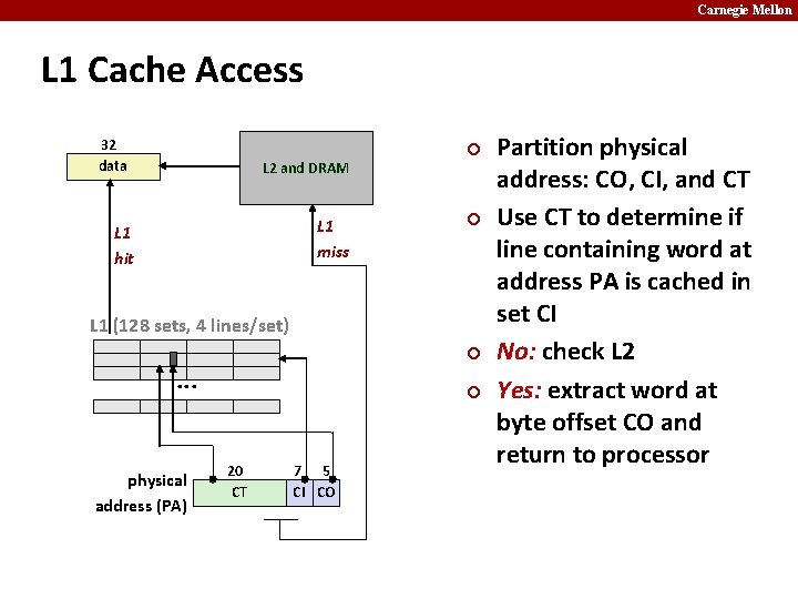 Carnegie Mellon L 1 Cache Access 32 data L 2 and DRAM L 1