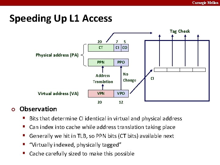 Carnegie Mellon Speeding Up L 1 Access Tag Check 20 CT 7 5 CI