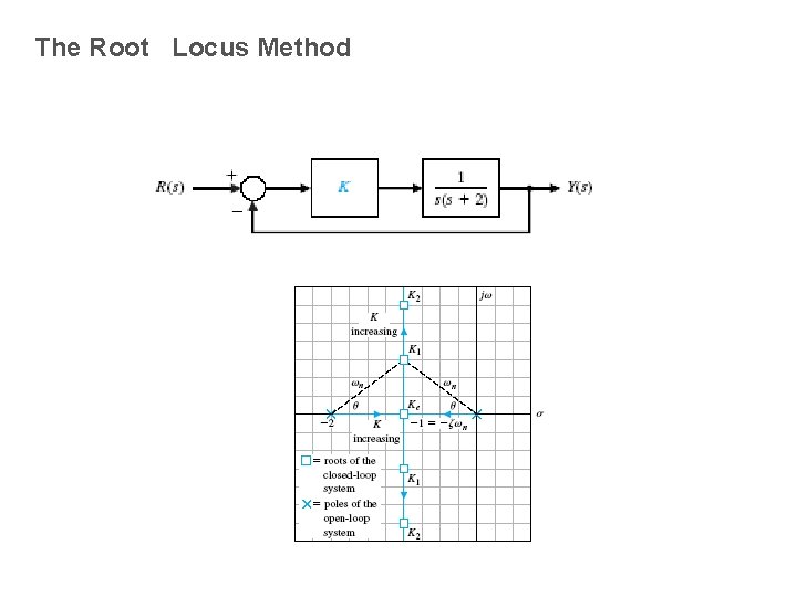 The Root Locus Method 