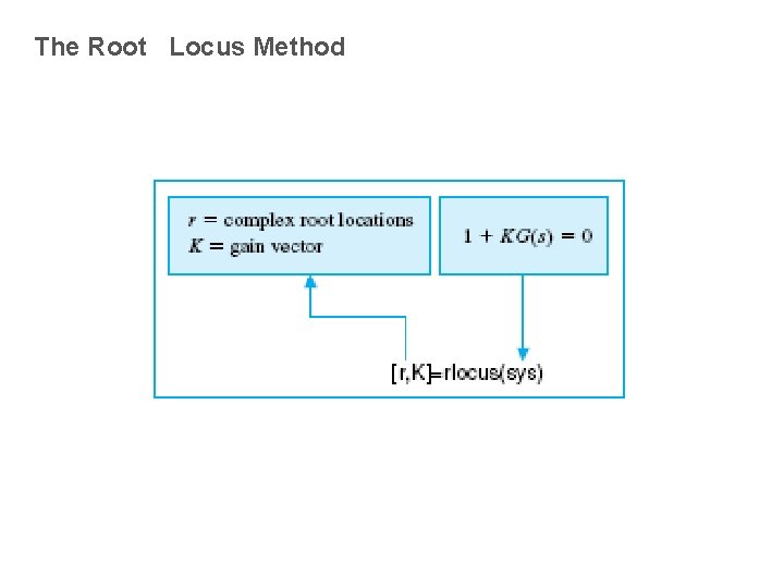 The Root Locus Method 