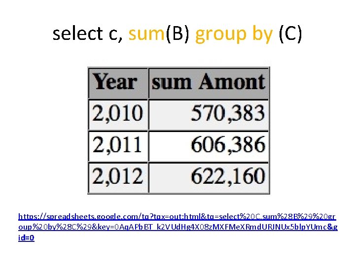 select c, sum(B) group by (C) https: //spreadsheets. google. com/tq? tqx=out: html&tq=select%20 C, sum%28