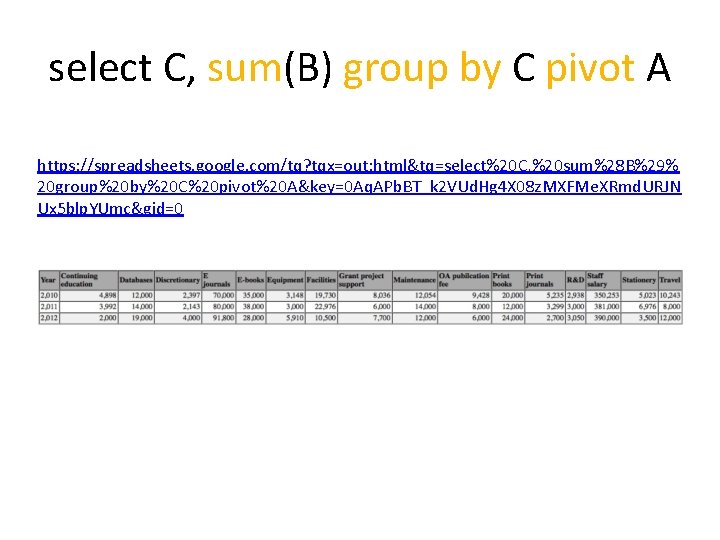 select C, sum(B) group by C pivot A https: //spreadsheets. google. com/tq? tqx=out: html&tq=select%20