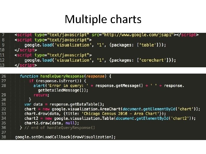 Multiple charts 