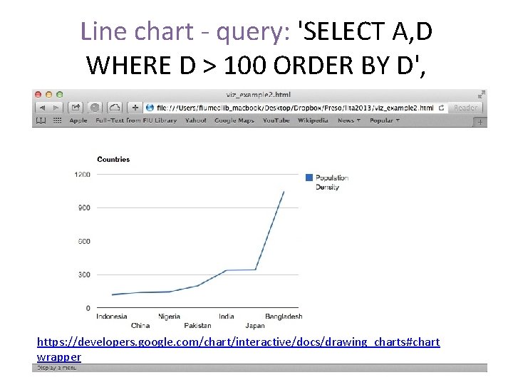 Line chart - query: 'SELECT A, D WHERE D > 100 ORDER BY D',