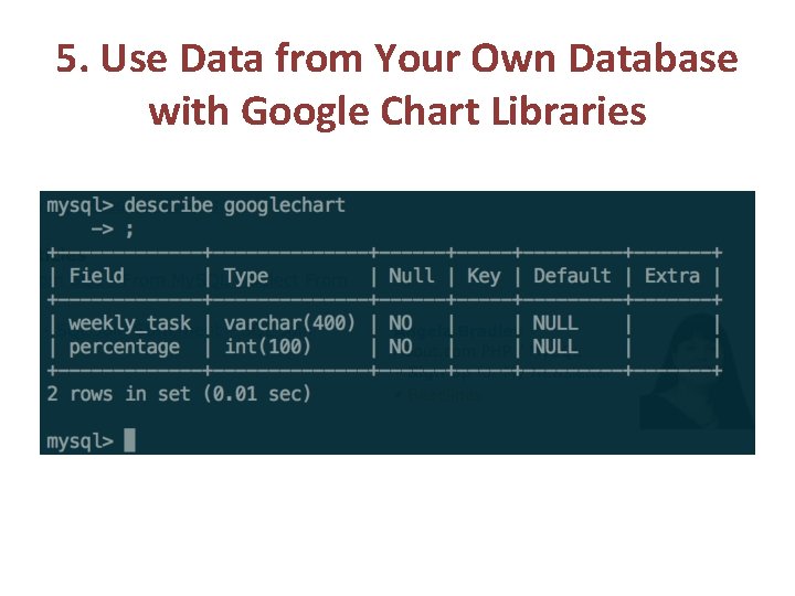 5. Use Data from Your Own Database with Google Chart Libraries 