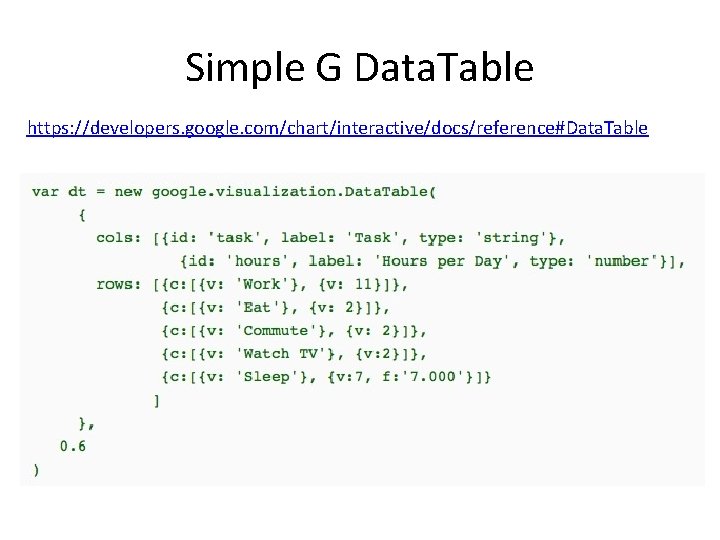 Simple G Data. Table https: //developers. google. com/chart/interactive/docs/reference#Data. Table 