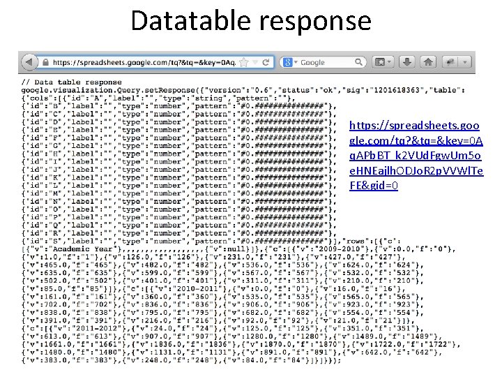 Datatable response https: //spreadsheets. goo gle. com/tq? &tq=&key=0 A q. APb. BT_k 2 VUd.