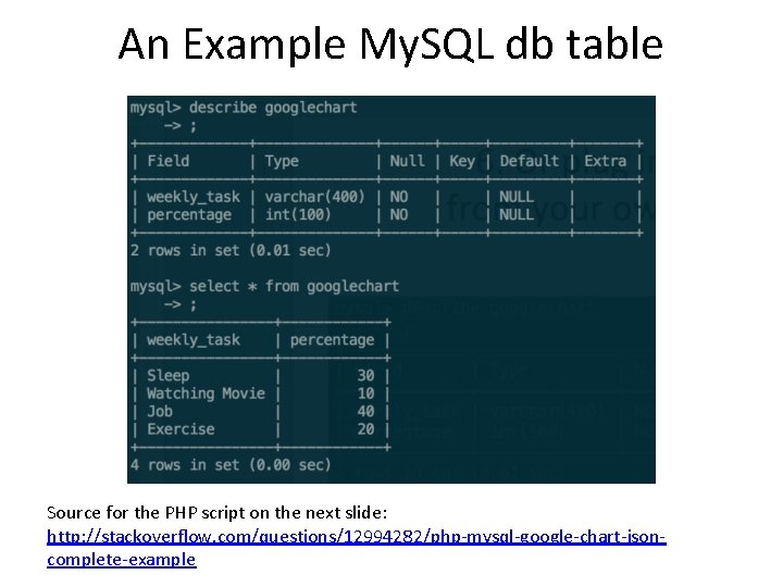 An Example My. SQL db table Source for the PHP script on the next