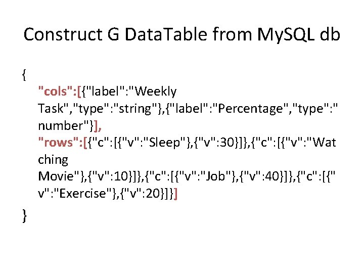 Construct G Data. Table from My. SQL db { } "cols": [{"label": "Weekly Task",