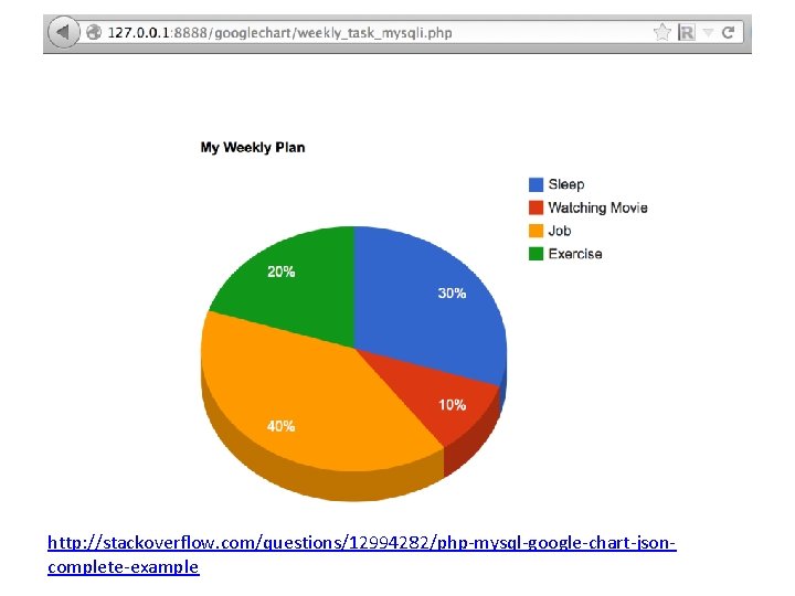 http: //stackoverflow. com/questions/12994282/php-mysql-google-chart-jsoncomplete-example 