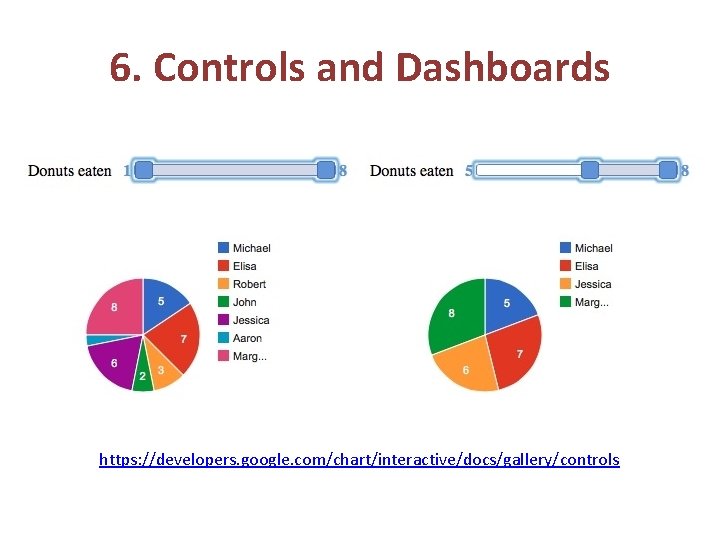 6. Controls and Dashboards https: //developers. google. com/chart/interactive/docs/gallery/controls 