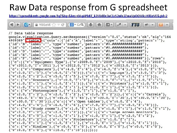 Raw Data response from G spreadsheet https: //spreadsheets. google. com/tq? &tq=&key=0 Aq. APb. BT_k