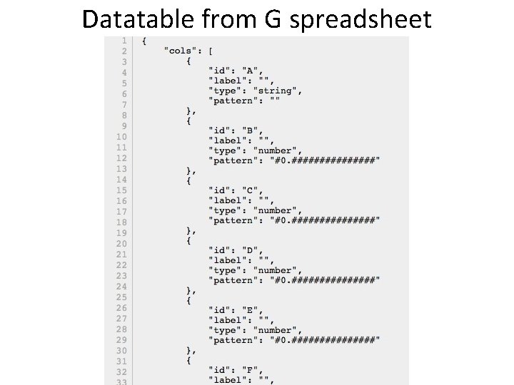 Datatable from G spreadsheet 