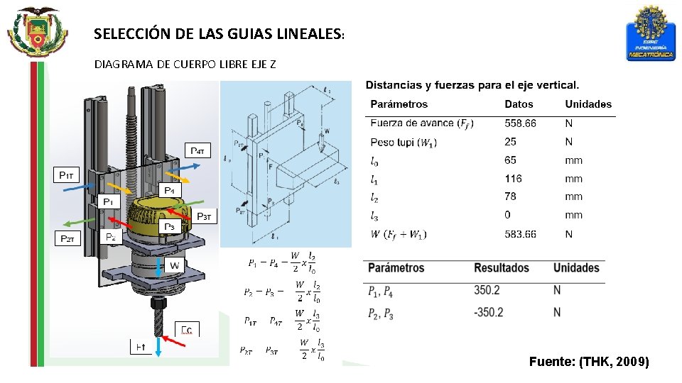 SELECCIÓN DE LAS GUIAS LINEALES: DIAGRAMA DE CUERPO LIBRE EJE Z Fuente: (THK, 2009)