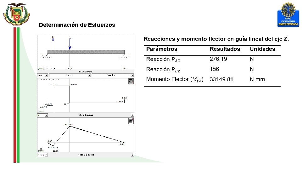 Determinación de Esfuerzos 