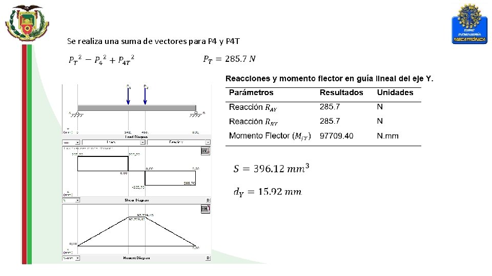 Se realiza una suma de vectores para P 4 y P 4 T 