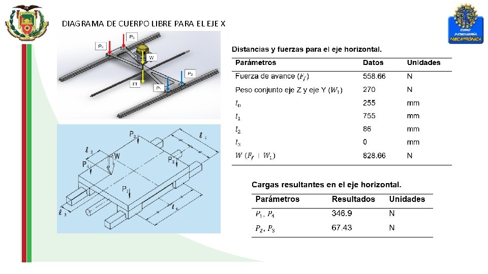 DIAGRAMA DE CUERPO LIBRE PARA EL EJE X 