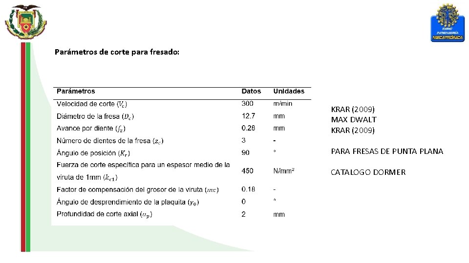 Parámetros de corte para fresado: KRAR (2009) MAX DWALT KRAR (2009) PARA FRESAS DE