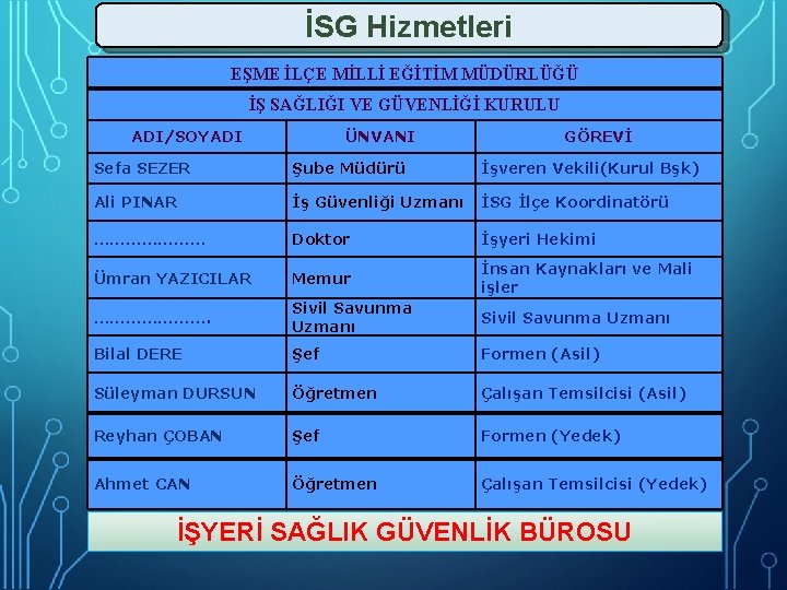 İSG Hizmetleri EŞME İLÇE MİLLİ EĞİTİM MÜDÜRLÜĞÜ İŞ SAĞLIĞI VE GÜVENLİĞİ KURULU ADI/SOYADI ÜNVANI